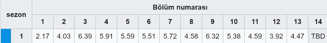 Screenshot 2026-09-09 at 14-00-14 Daha 17 (dizi) - Vikipedi.png