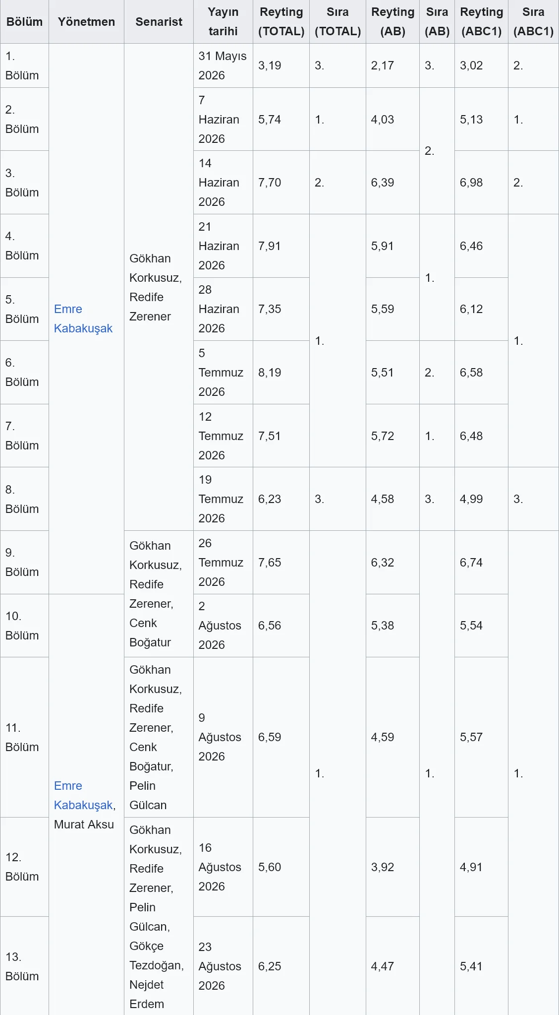 Screenshot 2026-09-09 at 13-59-15 Daha 17 (dizi) - Vikipedi.png