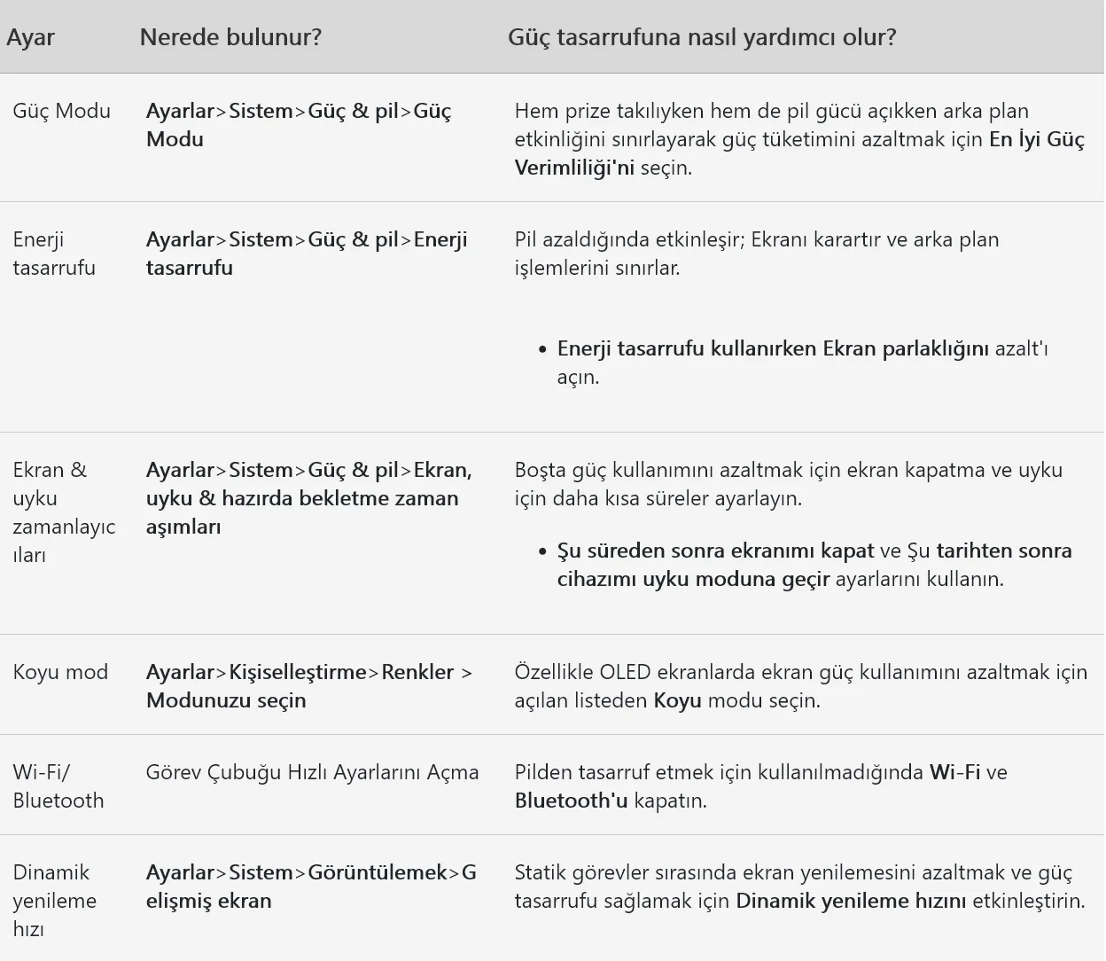 Screenshot 2026-08-30 at 16-09-44 Güç ayarları Windows 11Windows 11 Microsoft Support.png