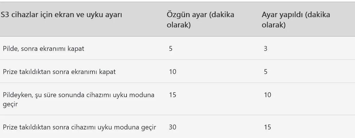Screenshot 2026-08-30 at 16-11-13 Güç ayarları Windows 11Windows 11 Microsoft Support.png
