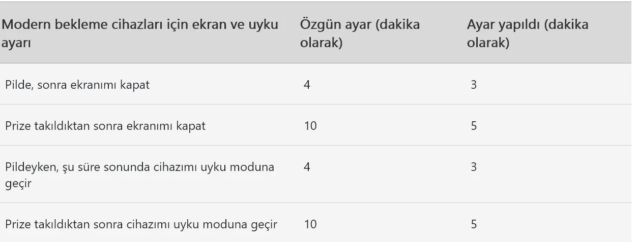 Screenshot 2026-08-30 at 16-10-31 Güç ayarları Windows 11Windows 11 Microsoft Support.png