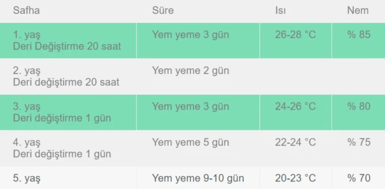 FireShot Capture 002 - İpek Böceği Yetiştiriciliği - Genel - VetRehberi - vetrehberi.jpg