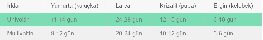 FireShot Capture 001 - İpek Böceği Yetiştiriciliği - Genel - VetRehberi - vetrehberi.jpg