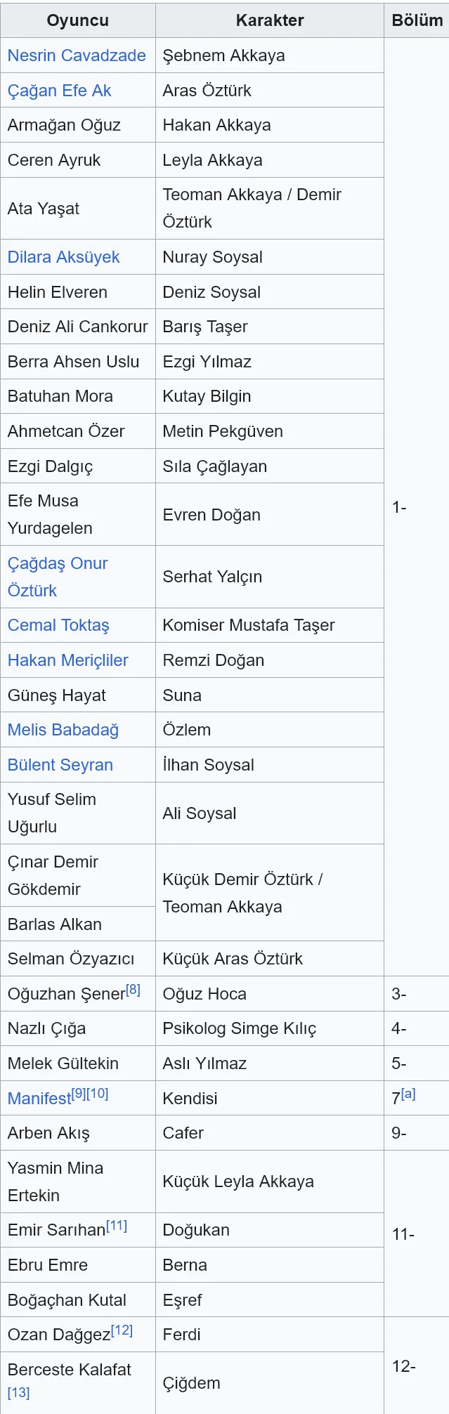 Screenshot 2026-09-09 at 13-58-17 Daha 17 (dizi) - Vikipedi.png