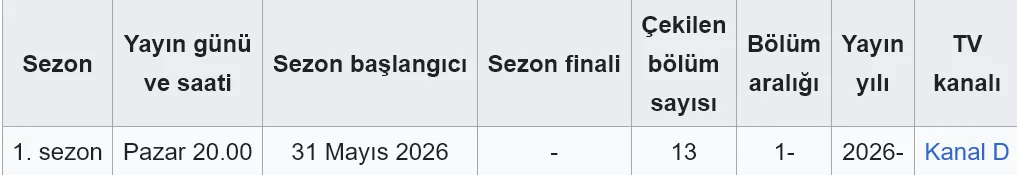 Screenshot 2026-09-09 at 13-58-46 Daha 17 (dizi) - Vikipedi.png