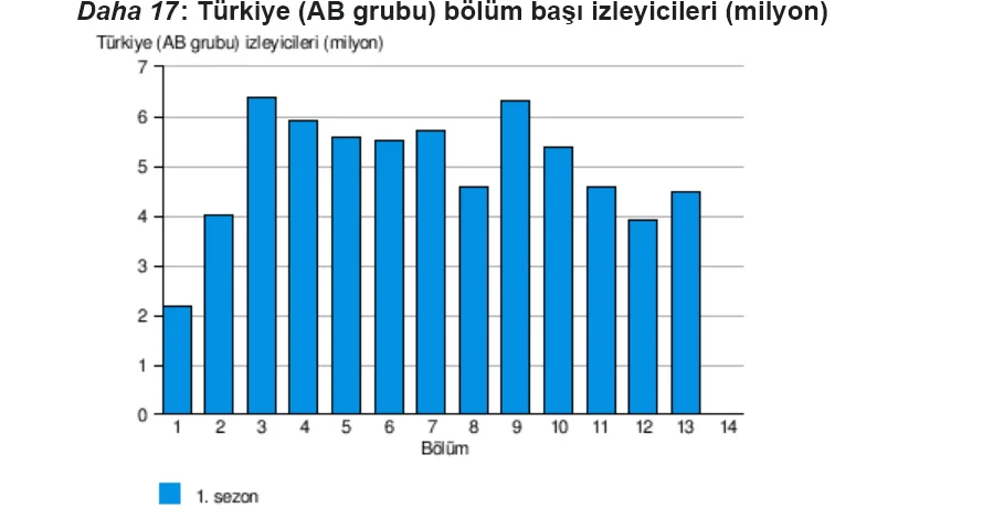 Screenshot 2026-09-09 at 13-59-45 Daha 17 (dizi) - Vikipedi.png